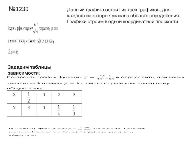 №1239 Данный график состоит из трех графиков, для каждого из которых указана