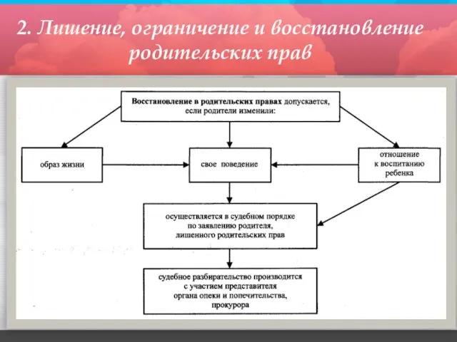 2. Лишение, ограничение и восстановление родительских прав