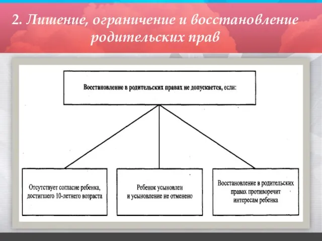 2. Лишение, ограничение и восстановление родительских прав