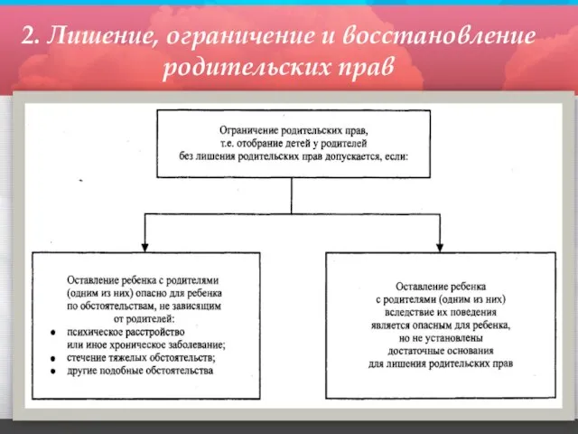 2. Лишение, ограничение и восстановление родительских прав