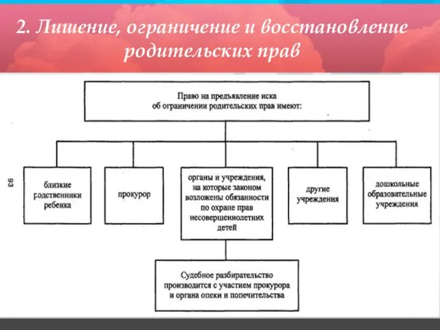 2. Лишение, ограничение и восстановление родительских прав