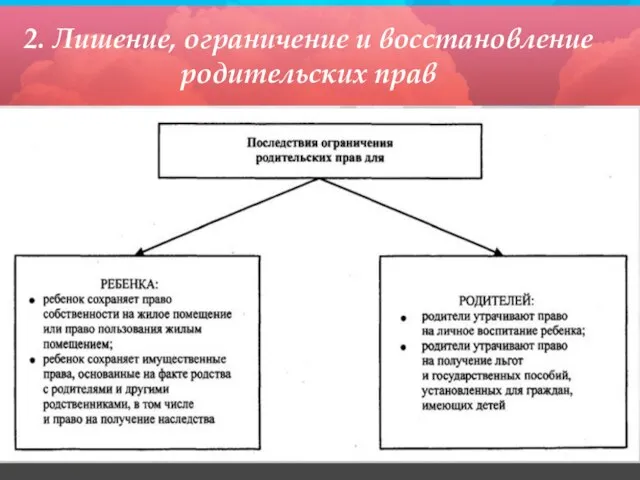 2. Лишение, ограничение и восстановление родительских прав