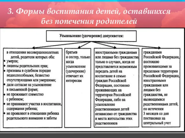 3. Формы воспитания детей, оставшихся без попечения родителей