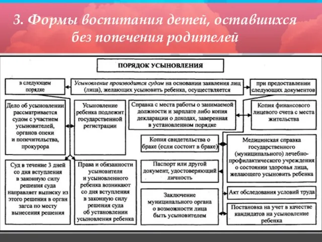 3. Формы воспитания детей, оставшихся без попечения родителей