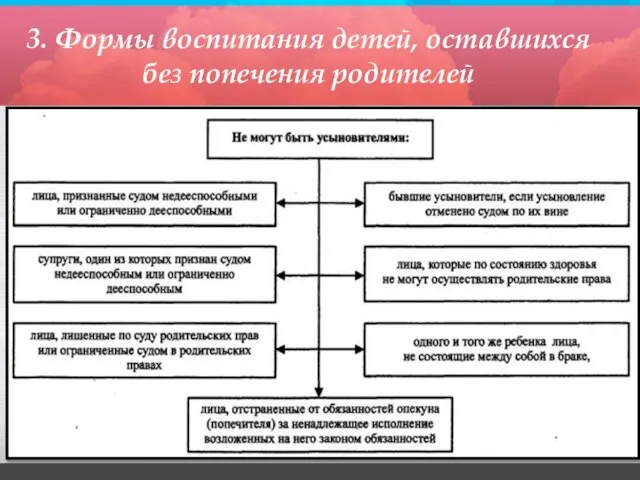 3. Формы воспитания детей, оставшихся без попечения родителей