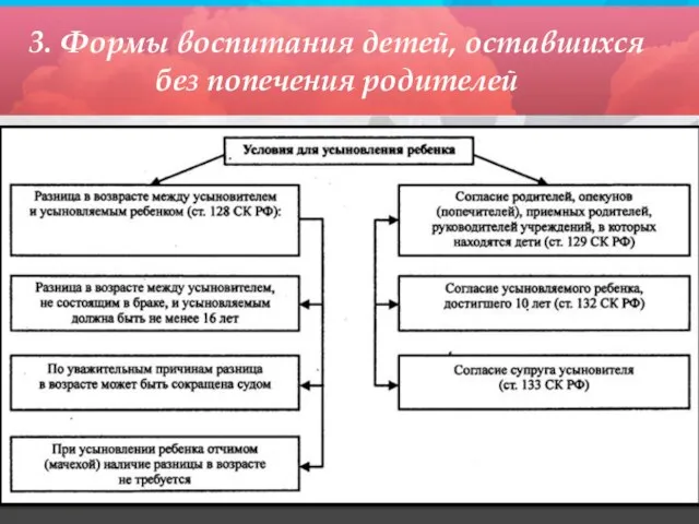 3. Формы воспитания детей, оставшихся без попечения родителей