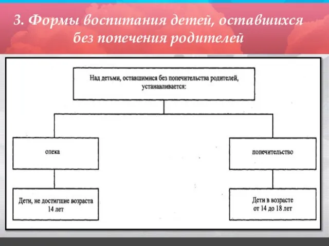 3. Формы воспитания детей, оставшихся без попечения родителей