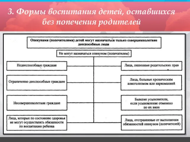 3. Формы воспитания детей, оставшихся без попечения родителей