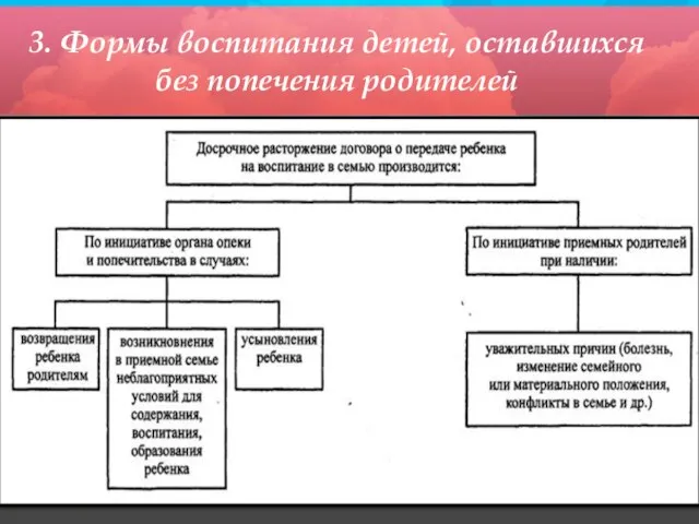 3. Формы воспитания детей, оставшихся без попечения родителей