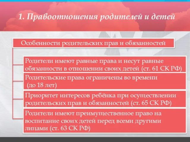 1. Правоотношения родителей и детей Особенности родительских прав и обязанностей Родители имеют