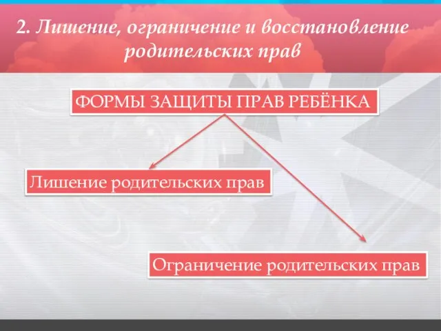 2. Лишение, ограничение и восстановление родительских прав ФОРМЫ ЗАЩИТЫ ПРАВ РЕБЁНКА Лишение