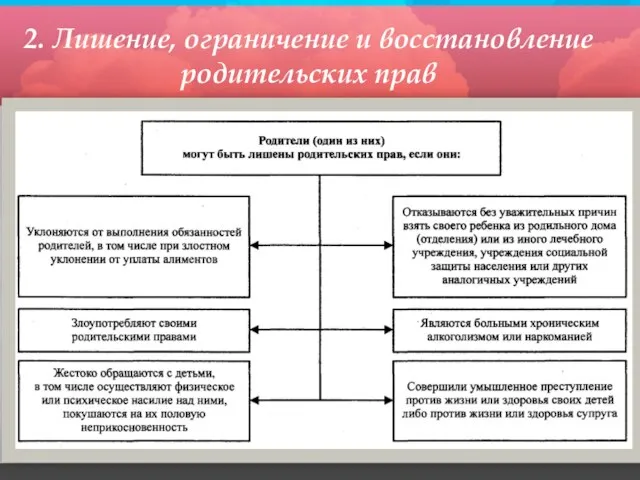 2. Лишение, ограничение и восстановление родительских прав