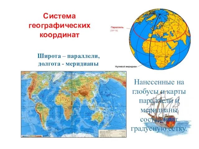 Широта – параллели, долгота - меридианы Система географических координат Нанесенные на глобусы