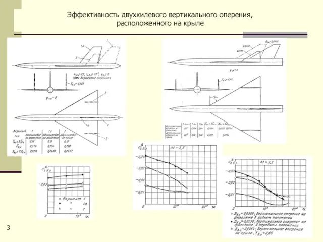 Эффективность двухкилевого вертикального оперения, расположенного на крыле