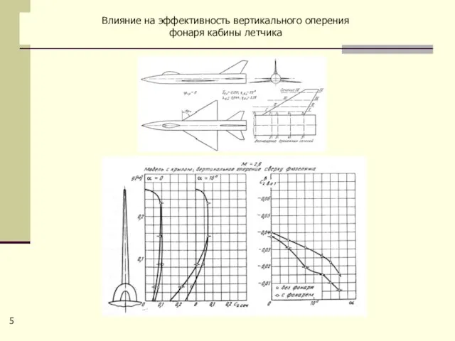 Влияние на эффективность вертикального оперения фонаря кабины летчика