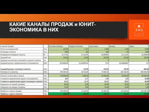 КАКИЕ КАНАЛЫ ПРОДАЖ и ЮНИТ-ЭКОНОМИКА В НИХ