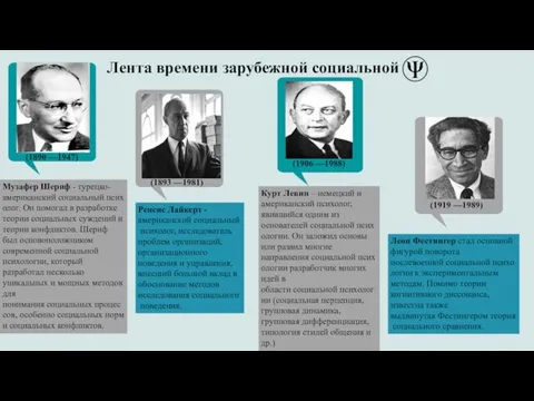 (1890 —1947) (1893 —1981) (1919 —1989) (1906 —1988) Леон Фестингер стал основной