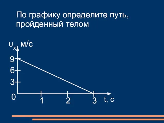 По графику определите путь, пройденный телом