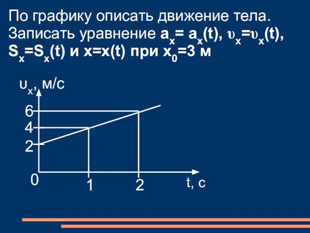 По графику описать движение тела. Записать уравнение ах= ах(t), υx=υx(t), Sx=Sx(t) и x=x(t) при x0=3 м