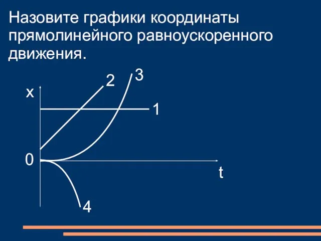 Назовите графики координаты прямолинейного равноускоренного движения.