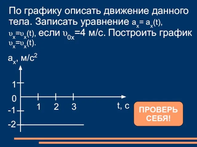 По графику описать движение данного тела. Записать уравнение ах= ах(t), υx=υx(t), если