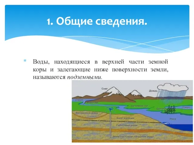 Воды, находящиеся в верхней части земной коры и залегающие ниже поверхности земли,