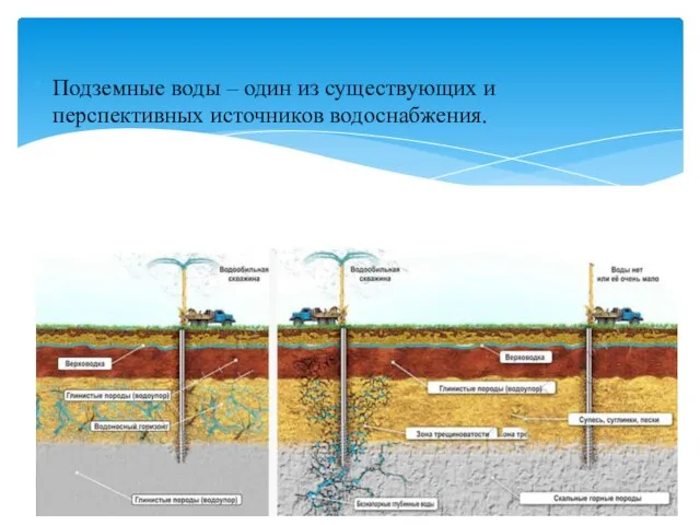 Подземные воды – один из существующих и перспективных источников водоснабжения.