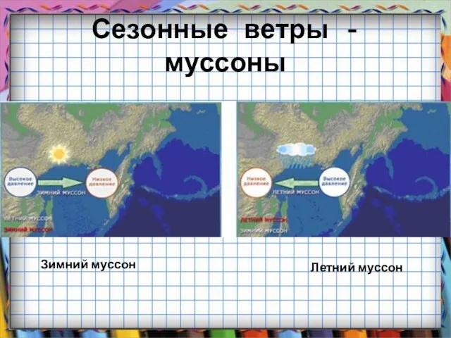 Сезонные ветры - муссоны Зимний муссон Летний муссон