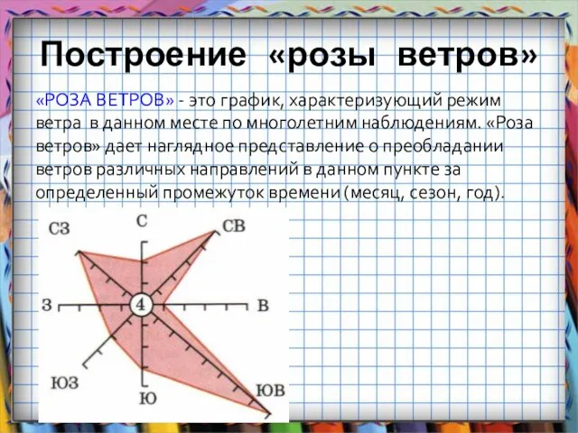 Построение «розы ветров» «РОЗА ВЕТРОВ» - это график, характеризующий режим ветра в