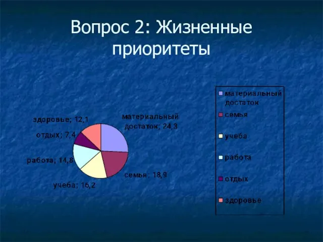 Вопрос 2: Жизненные приоритеты