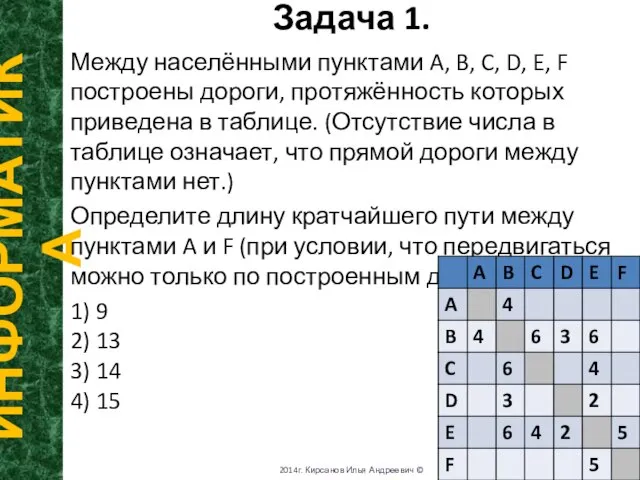 Задача 1. ИНФОРМАТИКА 2014г. Кирсанов Илья Андреевич © Между населёнными пунктами A,