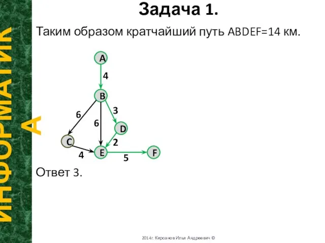 Задача 1. ИНФОРМАТИКА 2014г. Кирсанов Илья Андреевич © Таким образом кратчайший путь ABDEF=14 км. Ответ 3.