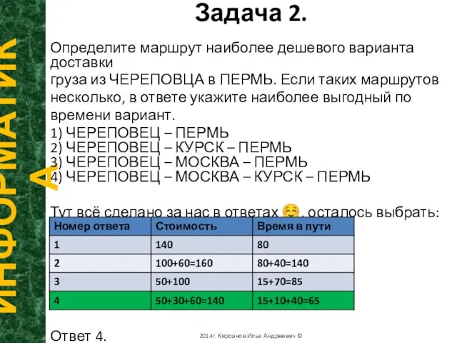 Задача 2. ИНФОРМАТИКА 2014г. Кирсанов Илья Андреевич © Определите маршрут наиболее дешевого