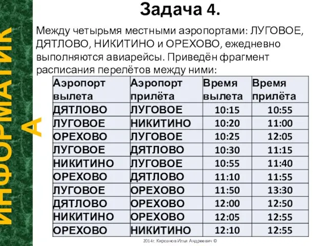 Задача 4. ИНФОРМАТИКА 2014г. Кирсанов Илья Андреевич © Между четырьмя местными аэропортами: