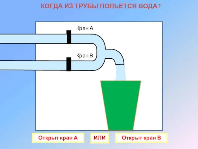 Кран А Кран В КОГДА ИЗ ТРУБЫ ПОЛЬЕТСЯ ВОДА? Открыт кран А Открыт кран В ИЛИ