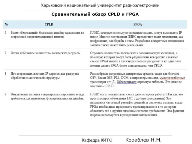 Харьковский национальный университет радиоэлектроники Кафедра КИТС Кораблев Н.М. Cравнительный обзор CPLD и FPGA