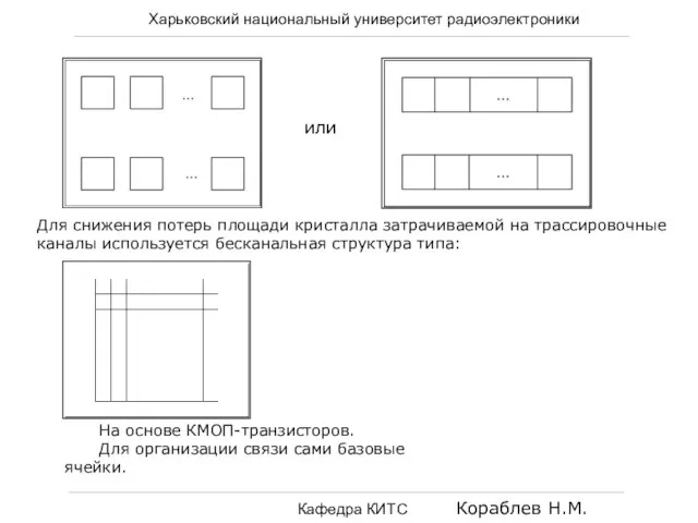 Харьковский национальный университет радиоэлектроники Кафедра КИТС Кораблев Н.М. Для снижения потерь площади