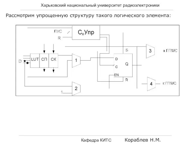 Харьковский национальный университет радиоэлектроники Кафедра КИТС Кораблев Н.М. Рассмотрим упрощенную структуру такого логического элемента: