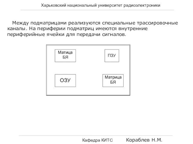 Харьковский национальный университет радиоэлектроники Кафедра КИТС Кораблев Н.М. Между подматрицами реализуются специальные