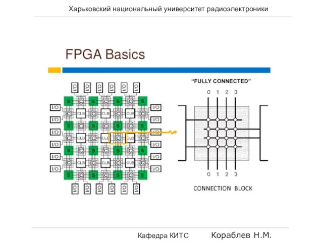 Харьковский национальный университет радиоэлектроники Кафедра КИТС Кораблев Н.М.