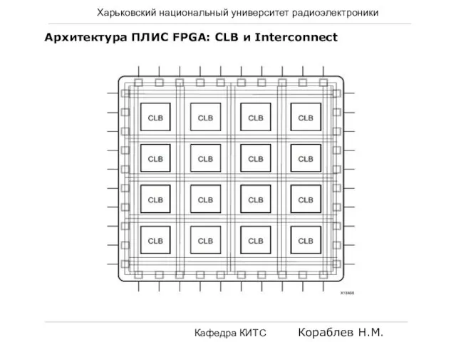 Харьковский национальный университет радиоэлектроники Кафедра КИТС Кораблев Н.М. Архитектура ПЛИС FPGA: CLB и Interconnect