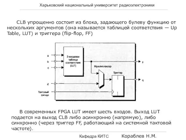 Харьковский национальный университет радиоэлектроники Кафедра КИТС Кораблев Н.М. CLB упрощенно состоит из