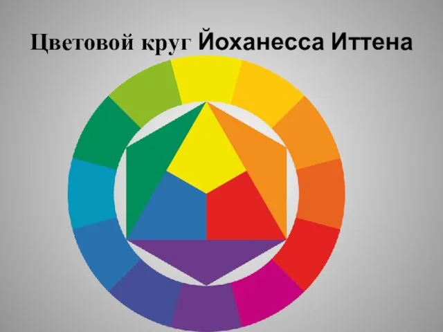 Цветовой круг Йоханесса Иттена