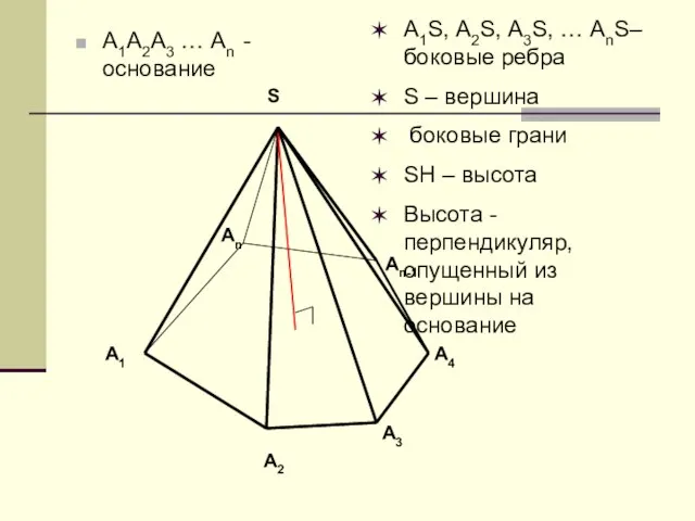 А1А2А3 … Аn - основание А1S, А2S, А3S, … АnS– боковые ребра