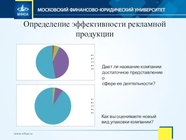 Определение эффективности рекламной продукции Дает ли название компании достаточное представление о сфере