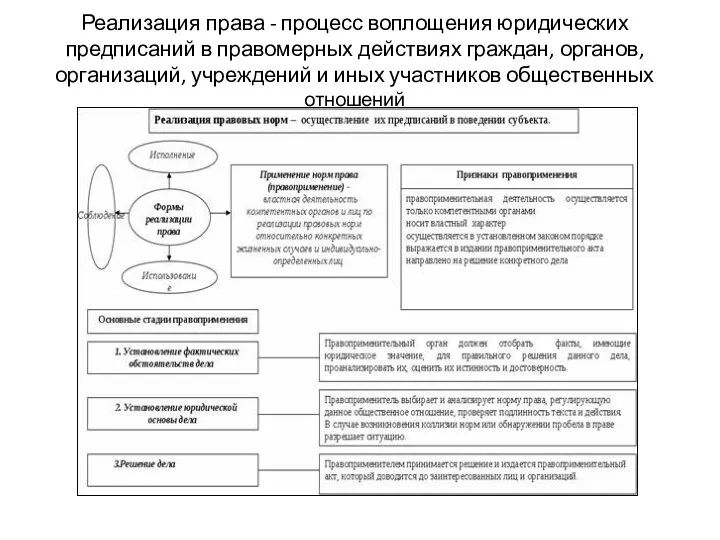 Реализация права - процесс воплощения юридических предписаний в правомерных действиях граждан, органов,