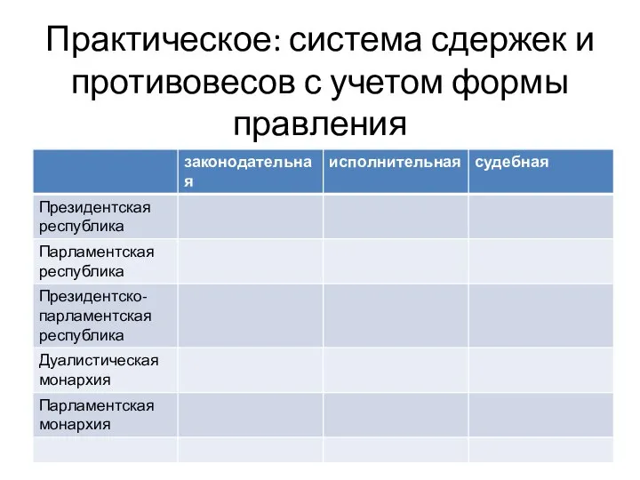 Практическое: система сдержек и противовесов с учетом формы правления