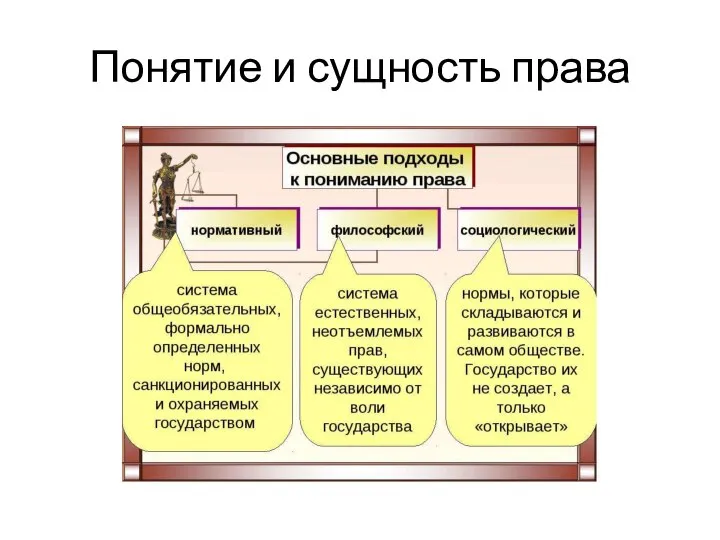 Понятие и сущность права