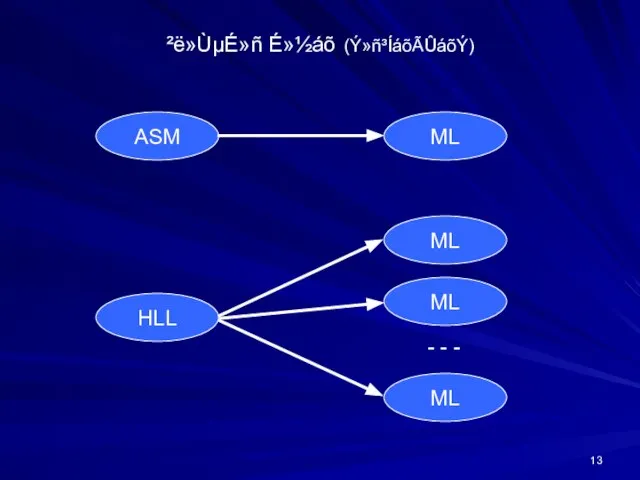 ²ë»ÙµÉ»ñ É»½áõ (Ý»ñ³ÍáõÃÛáõÝ) ASM ML ML ML ML HLL - - -