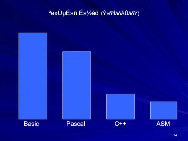 ²ë»ÙµÉ»ñ É»½áõ (Ý»ñ³ÍáõÃÛáõÝ) Basic Pascal C++ ASM